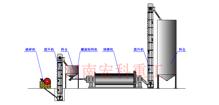 鋁粉球磨機(jī)工作原理